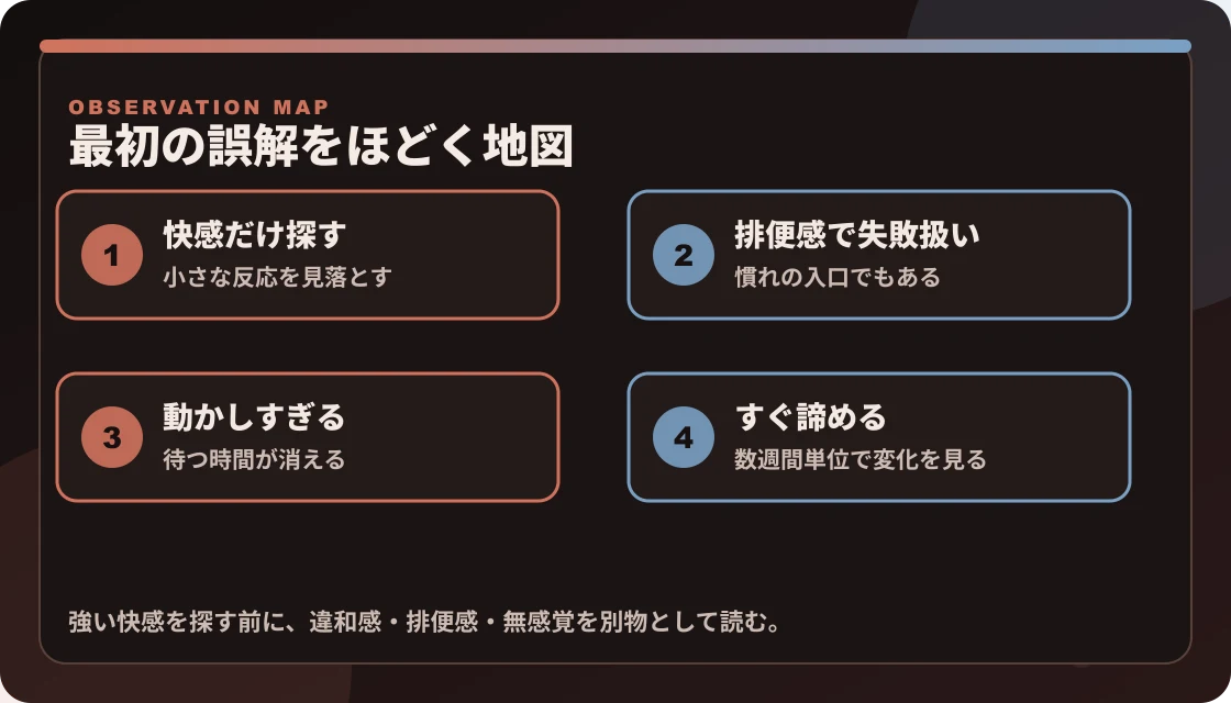 ドライオーガズム初期の誤解を、快感だけ探す、排便感で失敗扱い、動かしすぎる、すぐ諦めるに分けた図解
